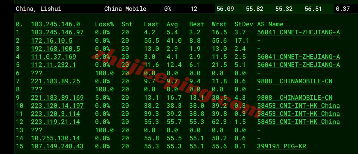 rakkr17 ⭐详细测评raksmart家大陆优化/China Optimized的韩国云服务器