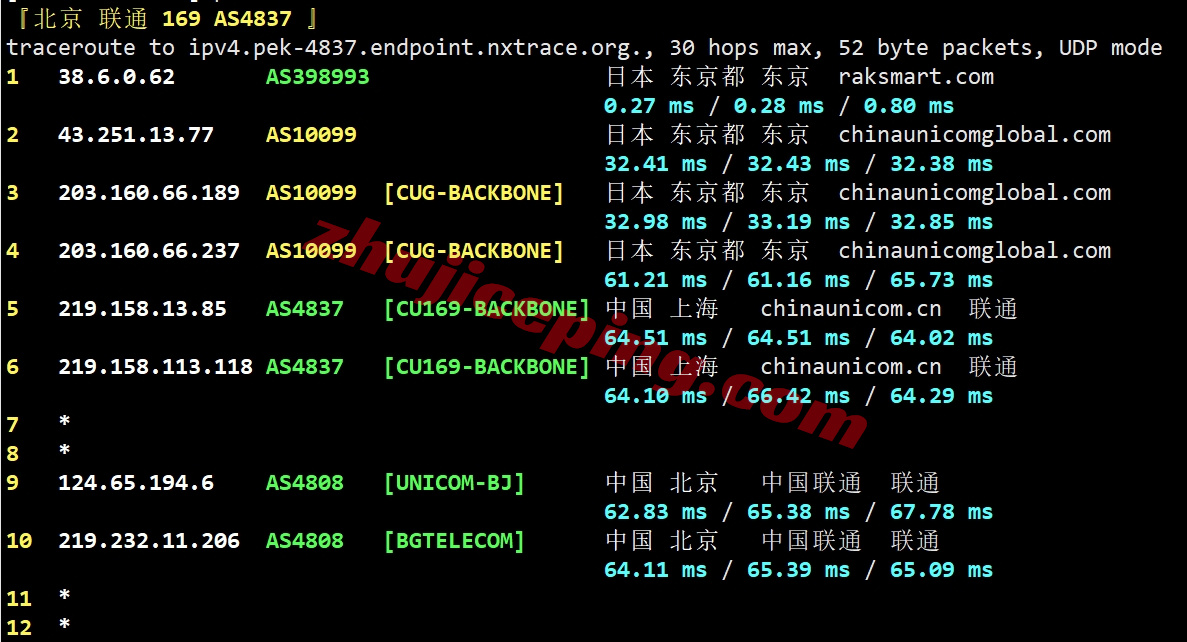 rakkr21 ⭐详细测评raksmart家大陆优化/China Optimized的韩国云服务器