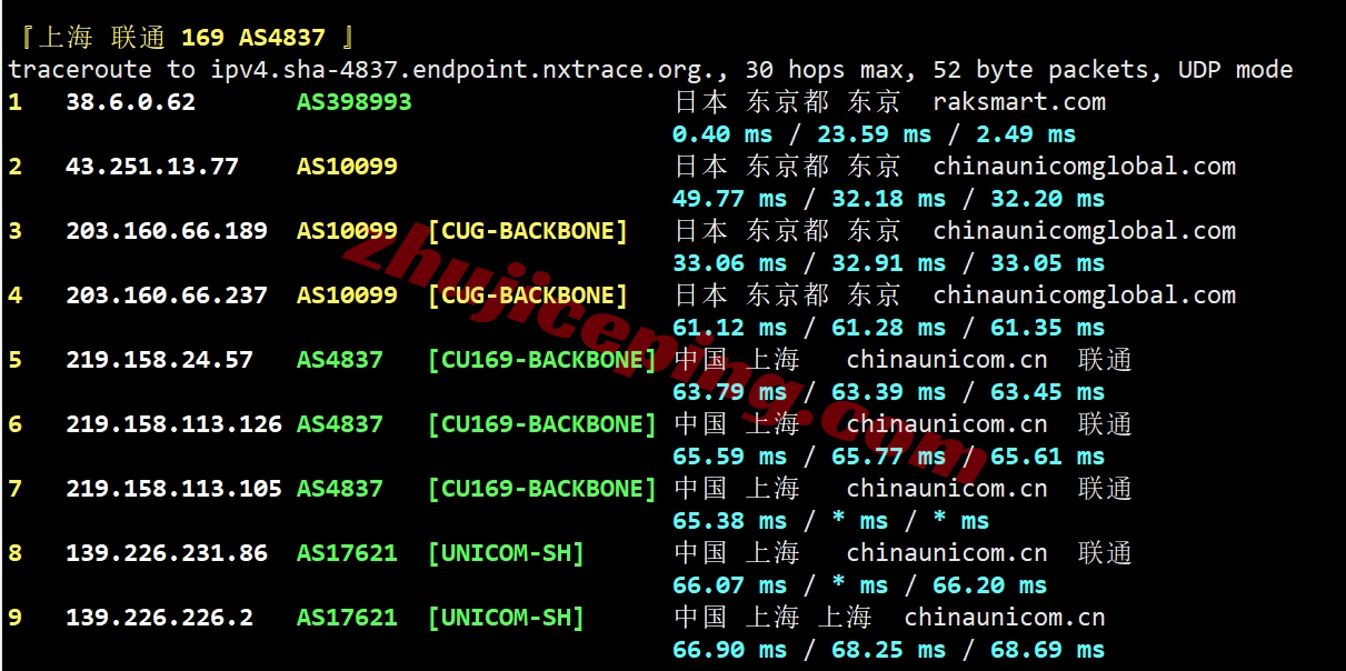 rakkr22 ⭐详细测评raksmart家大陆优化/China Optimized的韩国云服务器