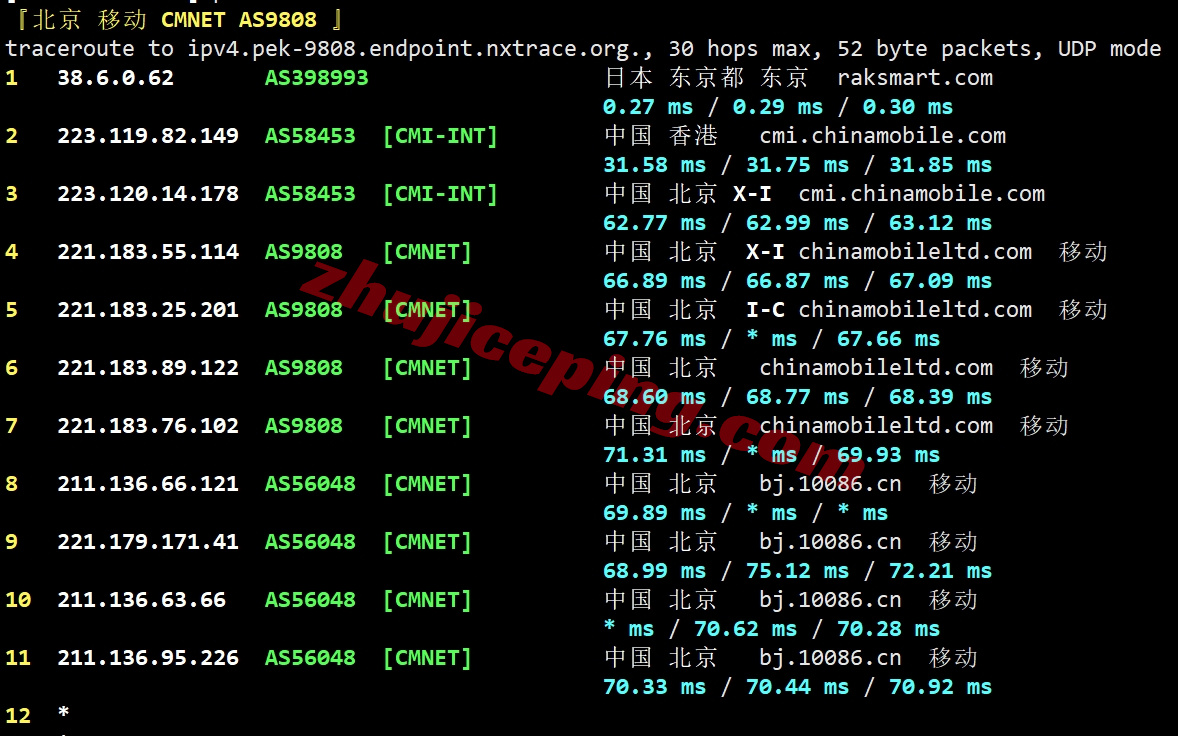 rakkr24 ⭐详细测评raksmart家大陆优化/China Optimized的韩国云服务器