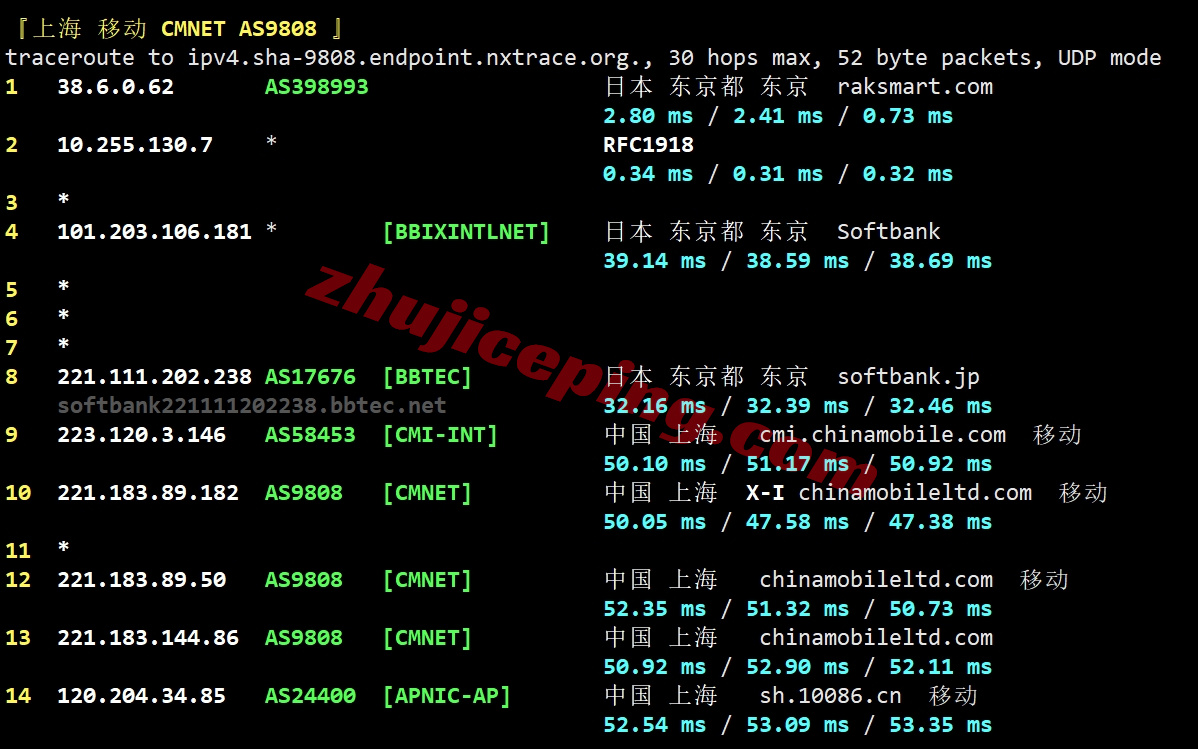 rakkr25 ⭐详细测评raksmart家大陆优化/China Optimized的韩国云服务器