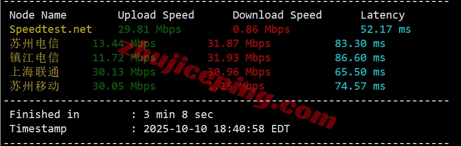 rakkr3 ⭐详细测评raksmart家大陆优化/China Optimized的韩国云服务器