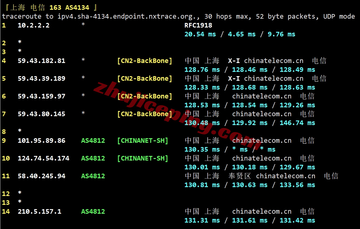 sixcox13 详细测评sixtynet美国Cox Communications住宅IP属性的VPS测评