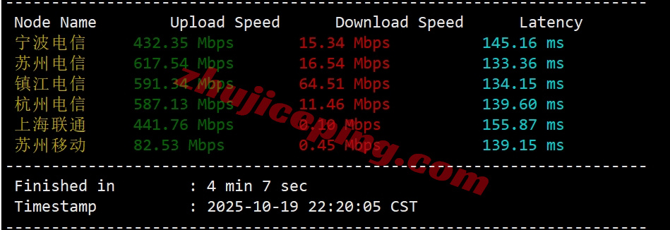 sixcox2 详细测评sixtynet美国Cox Communications住宅IP属性的VPS测评