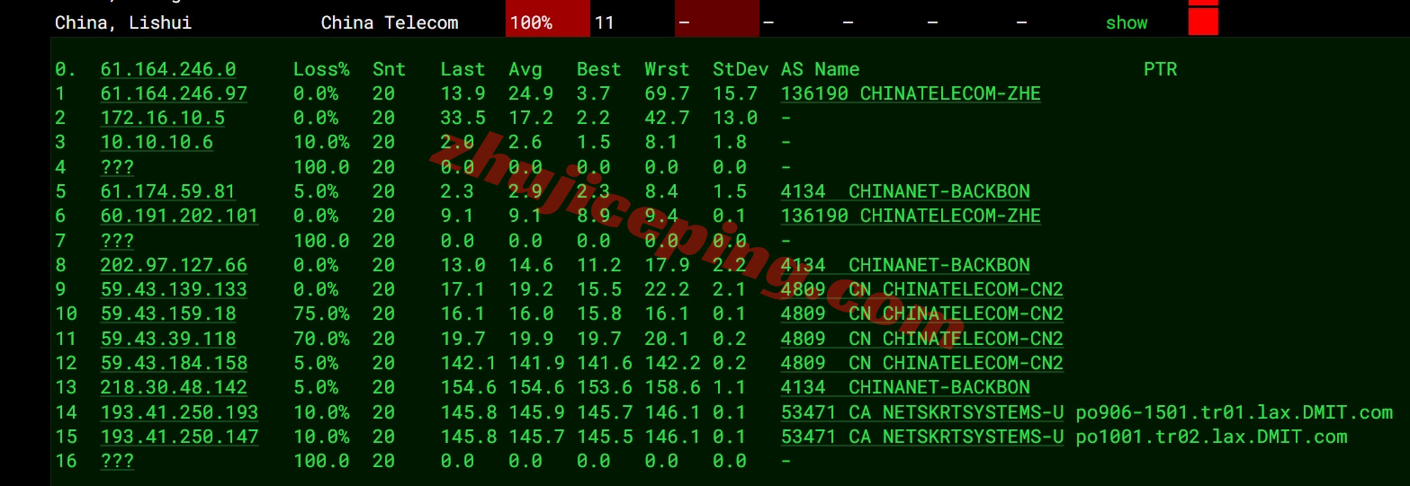 sixcox25 详细测评sixtynet美国Cox Communications住宅IP属性的VPS测评