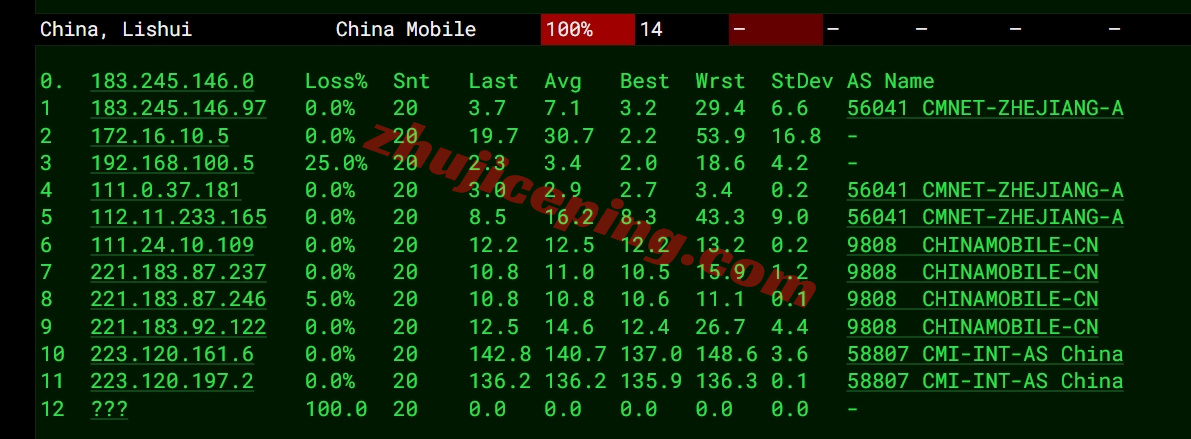 sixcox27 详细测评sixtynet美国Cox Communications住宅IP属性的VPS测评