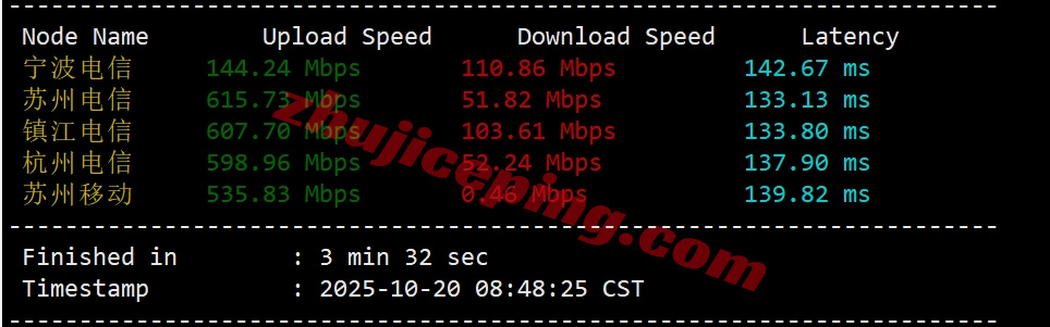 sixcox3 详细测评sixtynet美国Cox Communications住宅IP属性的VPS测评