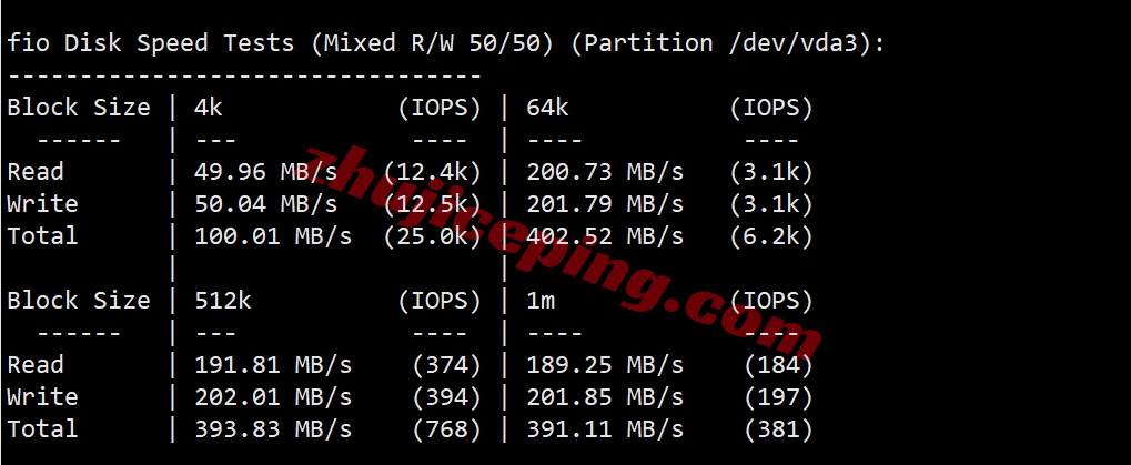 sixcox4 详细测评sixtynet美国Cox Communications住宅IP属性的VPS测评