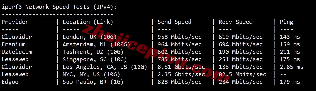 sixcox5 详细测评sixtynet美国Cox Communications住宅IP属性的VPS测评