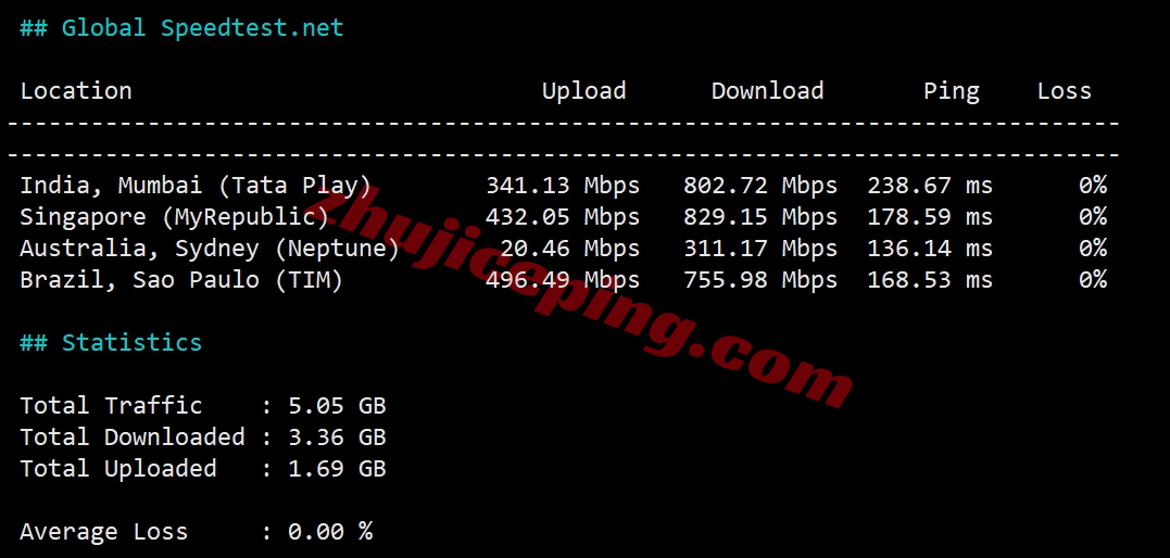 sixcox7 详细测评sixtynet美国Cox Communications住宅IP属性的VPS测评