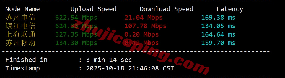 sixwb3 详细测评sixtynet的美国Astound家庭住宅IP属性的VPS