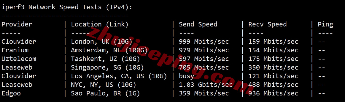 sixwb4 详细测评sixtynet的美国Astound家庭住宅IP属性的VPS