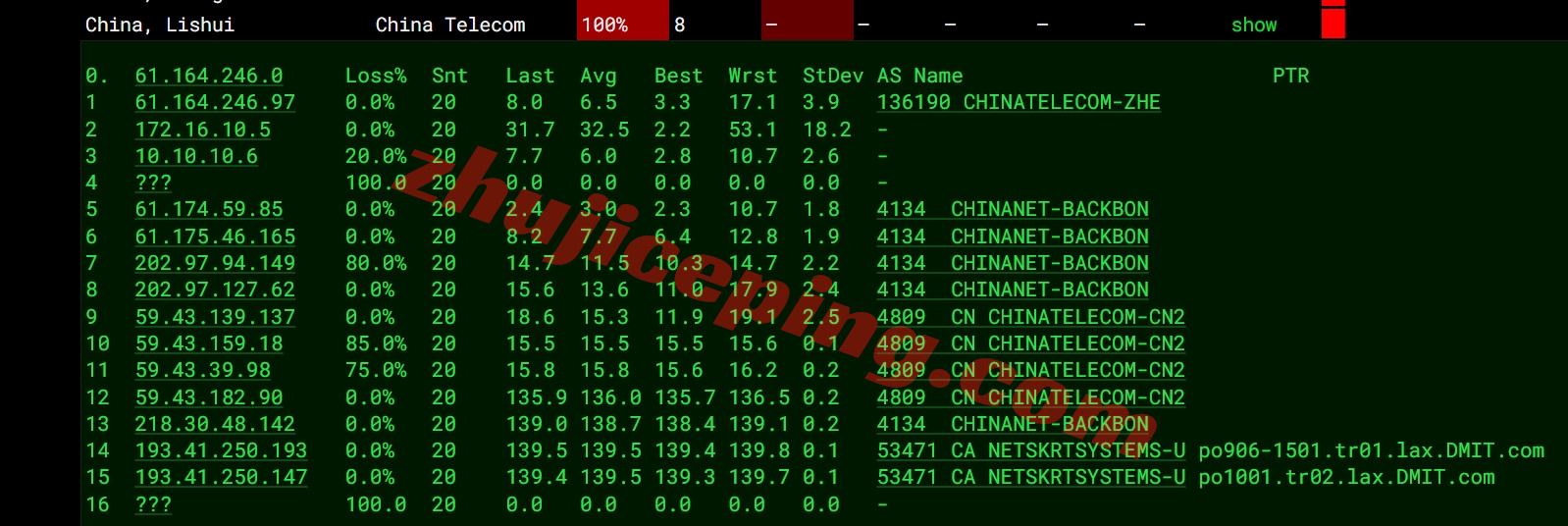 sixwb5 详细测评sixtynet的美国Astound家庭住宅IP属性的VPS