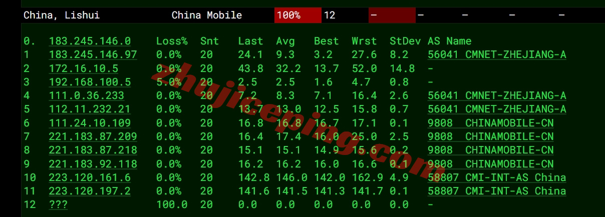 sixwb7 详细测评sixtynet的美国Astound家庭住宅IP属性的VPS