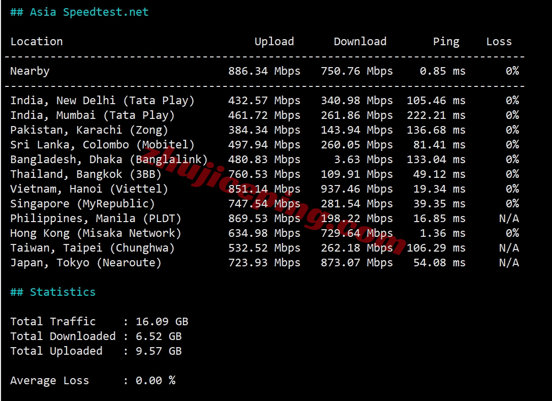 syvm10 详细测评synexvm香港动态住宅IP的VDS-运营商PCCW/1Gbps带宽不限流量
