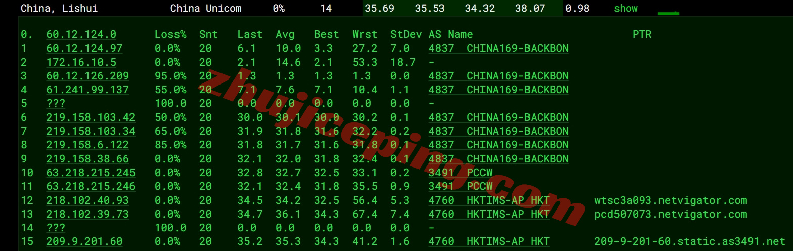 syvm15 详细测评synexvm香港动态住宅IP的VDS-运营商PCCW/1Gbps带宽不限流量