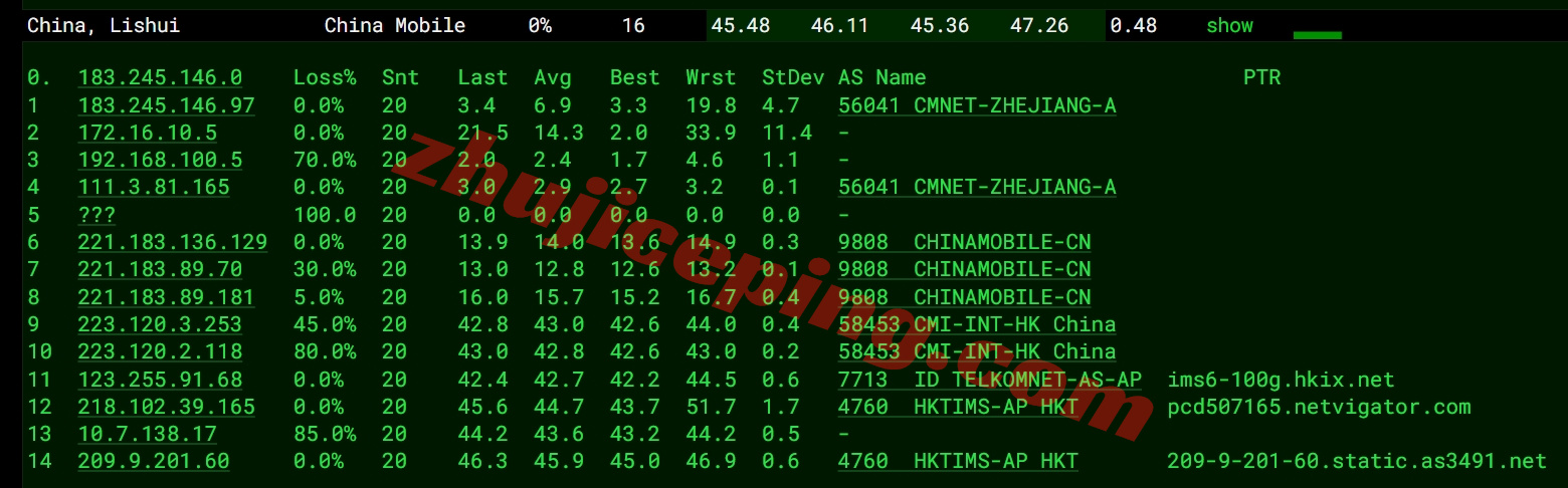 syvm16 详细测评synexvm香港动态住宅IP的VDS-运营商PCCW/1Gbps带宽不限流量