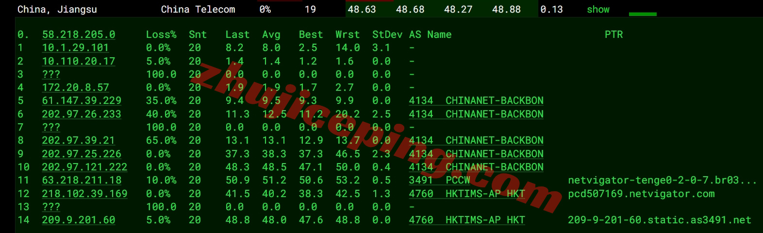 syvm17 详细测评synexvm香港动态住宅IP的VDS-运营商PCCW/1Gbps带宽不限流量