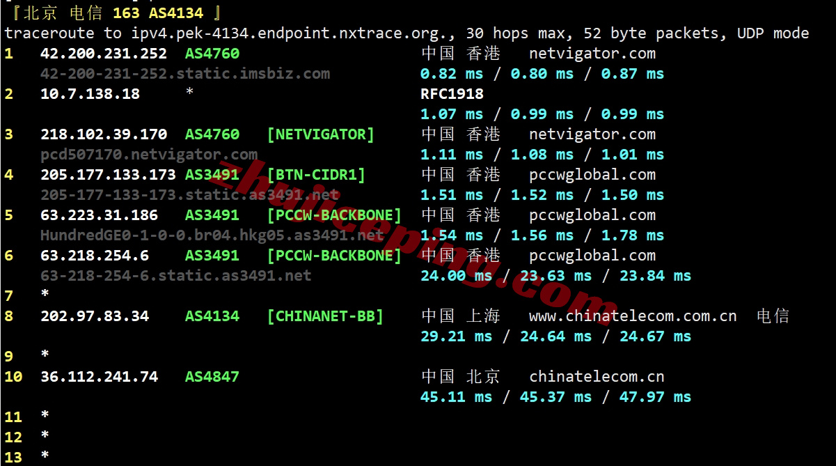 syvm18 详细测评synexvm香港动态住宅IP的VDS-运营商PCCW/1Gbps带宽不限流量
