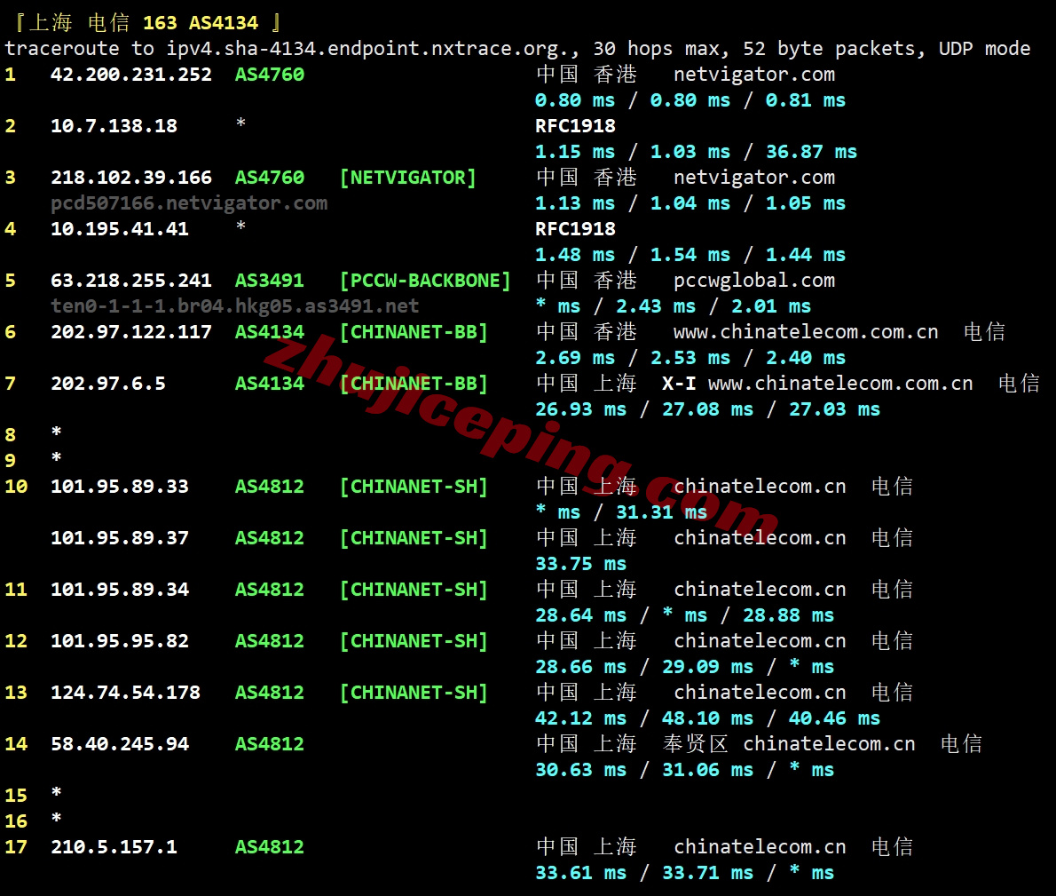 syvm19 详细测评synexvm香港动态住宅IP的VDS-运营商PCCW/1Gbps带宽不限流量
