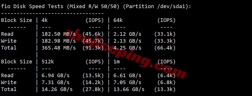 syvm2 详细测评synexvm香港动态住宅IP的VDS-运营商PCCW/1Gbps带宽不限流量