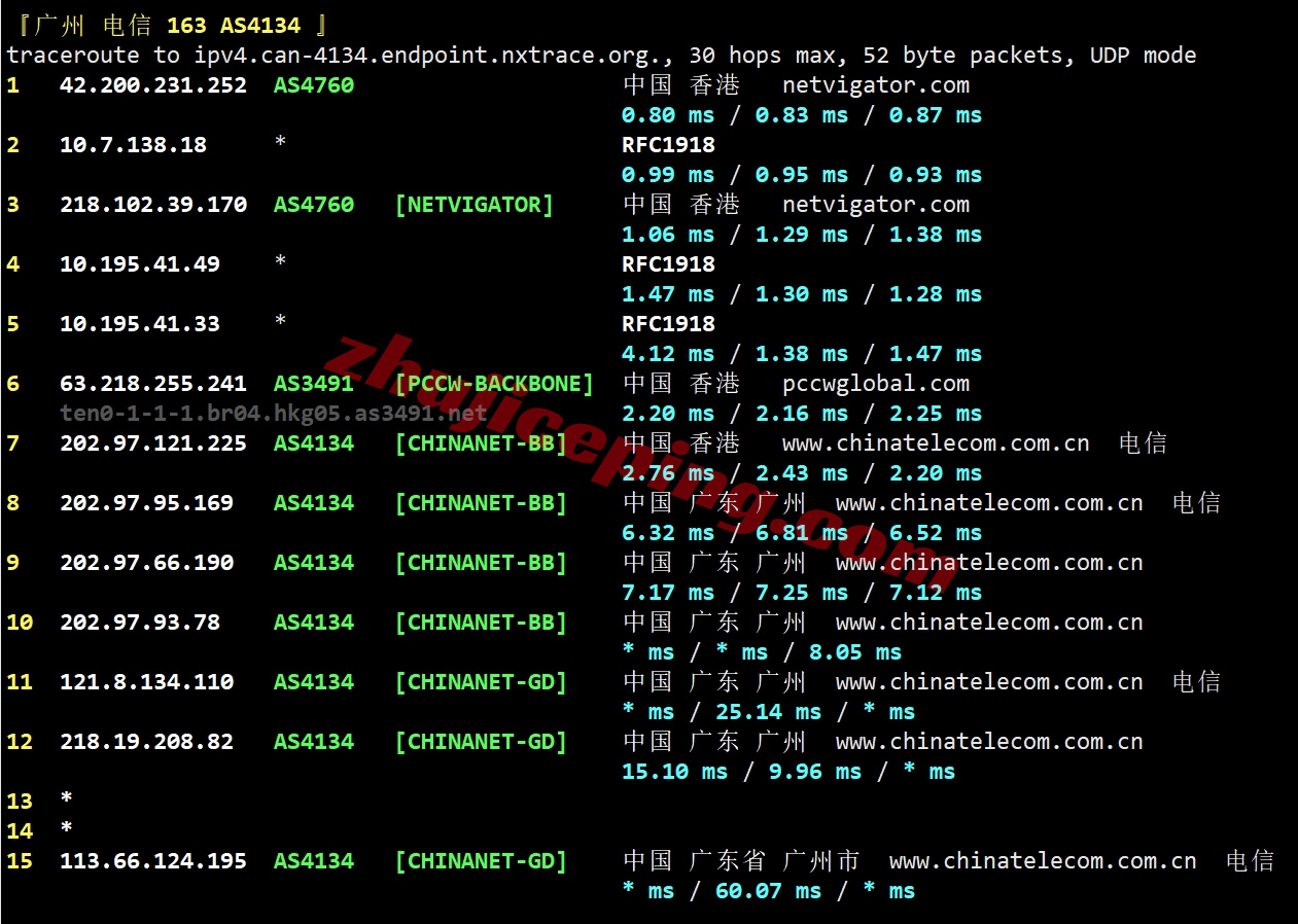 syvm20 详细测评synexvm香港动态住宅IP的VDS-运营商PCCW/1Gbps带宽不限流量