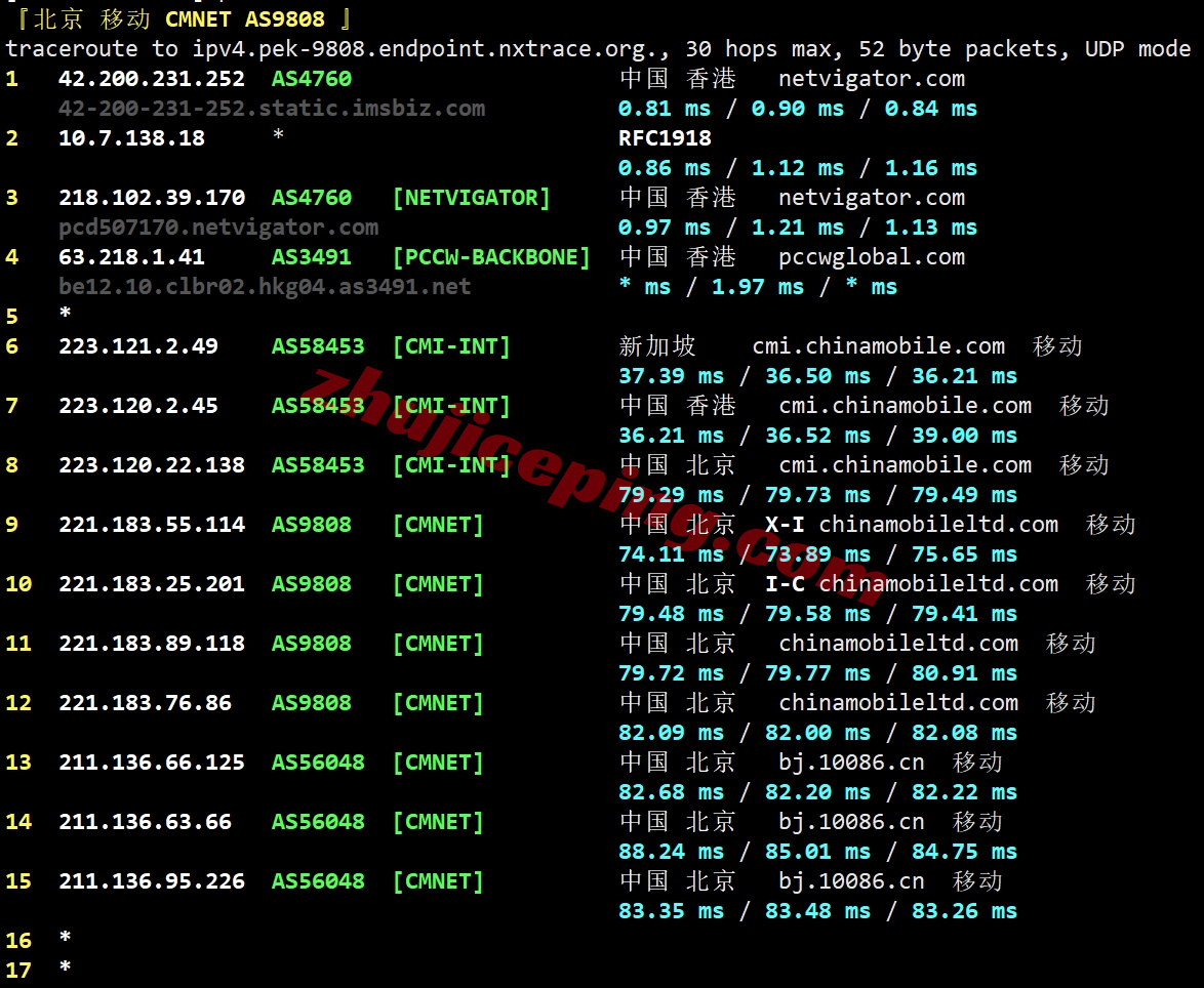 syvm21 详细测评synexvm香港动态住宅IP的VDS-运营商PCCW/1Gbps带宽不限流量