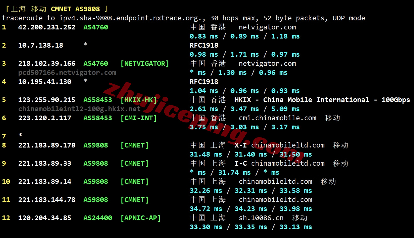 syvm22 详细测评synexvm香港动态住宅IP的VDS-运营商PCCW/1Gbps带宽不限流量
