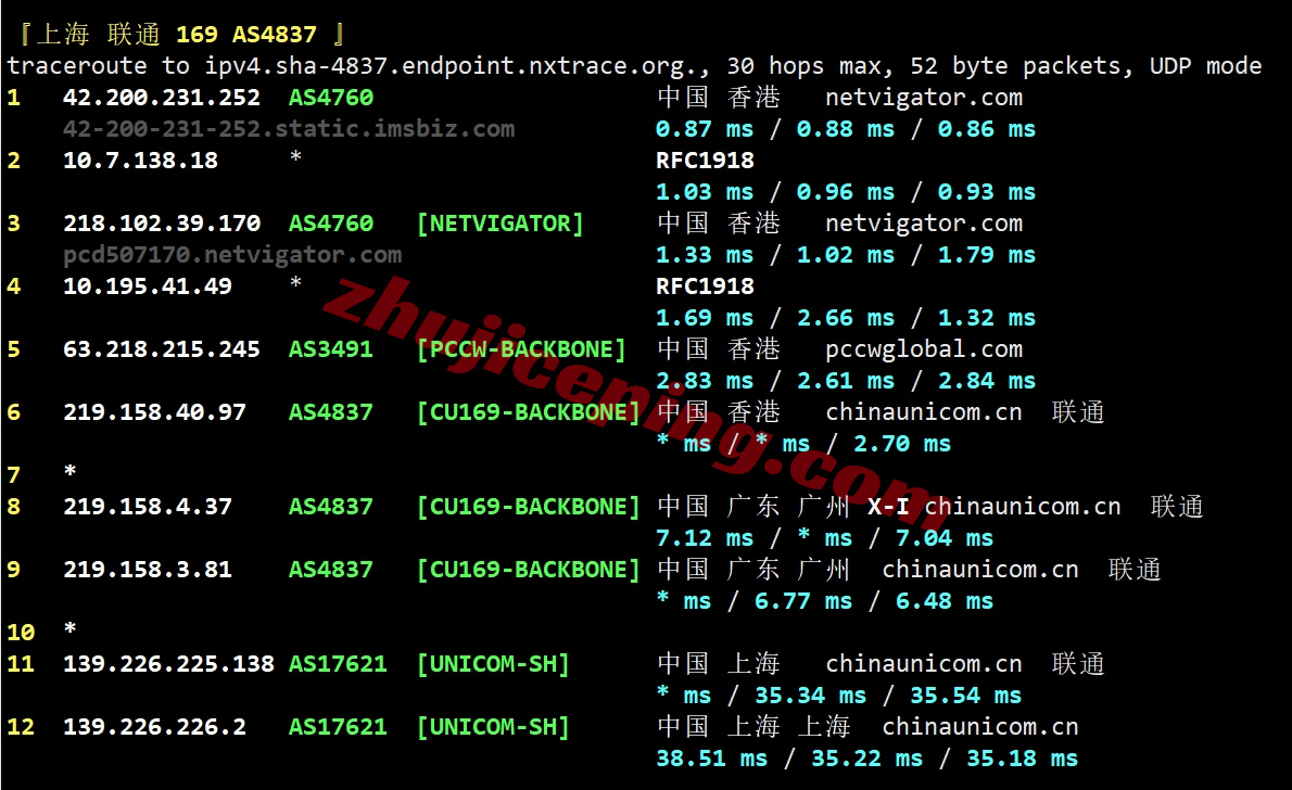 syvm25 详细测评synexvm香港动态住宅IP的VDS-运营商PCCW/1Gbps带宽不限流量