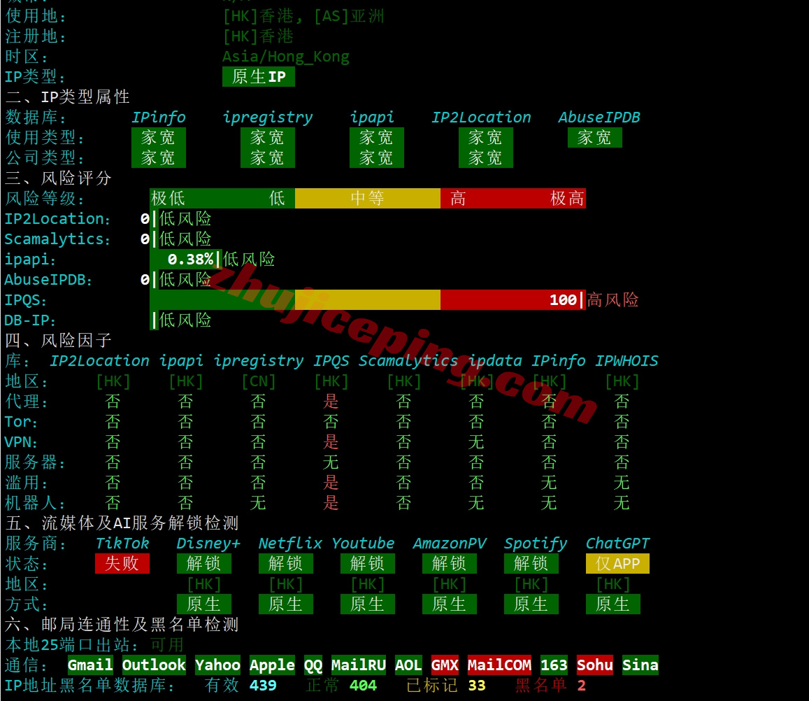 syvm28 详细测评synexvm香港动态住宅IP的VDS-运营商PCCW/1Gbps带宽不限流量