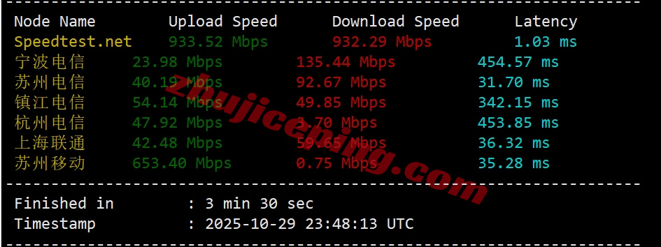 syvm3 详细测评synexvm香港动态住宅IP的VDS-运营商PCCW/1Gbps带宽不限流量