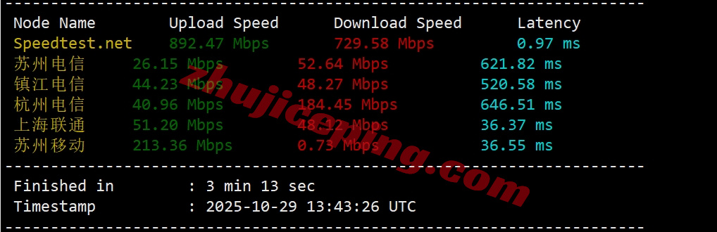 syvm4 详细测评synexvm香港动态住宅IP的VDS-运营商PCCW/1Gbps带宽不限流量