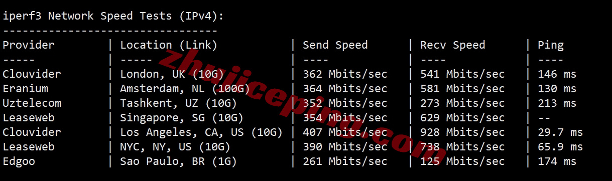 tuduo10 详细测评tudcloud西雅图高性能AMD Ryzen+AS9929&CMIN2高速网络的VPS