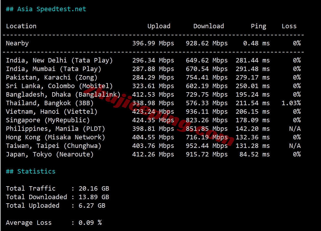 tuduo12 详细测评tudcloud西雅图高性能AMD Ryzen+AS9929&CMIN2高速网络的VPS