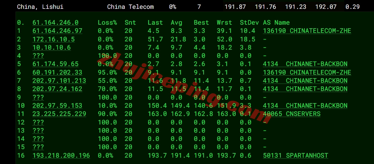 tuduo16 详细测评tudcloud西雅图高性能AMD Ryzen+AS9929&CMIN2高速网络的VPS