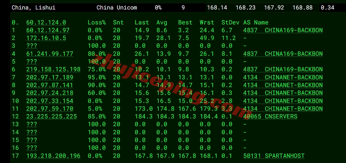 tuduo17 详细测评tudcloud西雅图高性能AMD Ryzen+AS9929&CMIN2高速网络的VPS