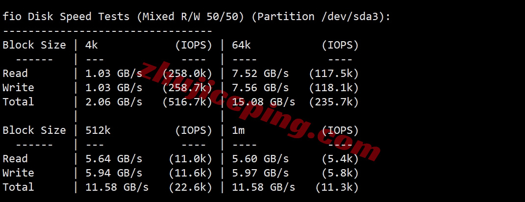 tuduo2 详细测评tudcloud西雅图高性能AMD Ryzen+AS9929&CMIN2高速网络的VPS