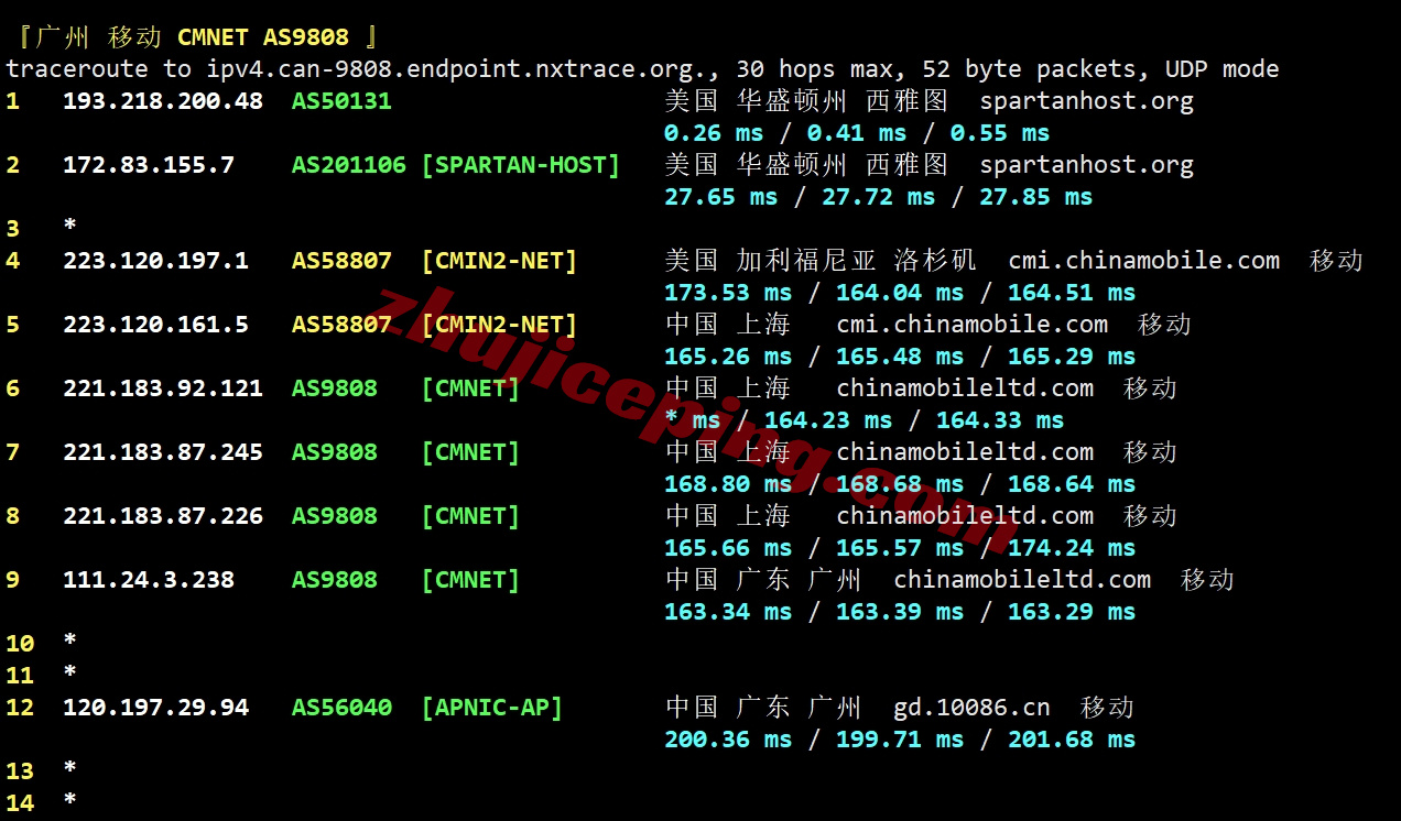 tuduo27 详细测评tudcloud西雅图高性能AMD Ryzen+AS9929&CMIN2高速网络的VPS