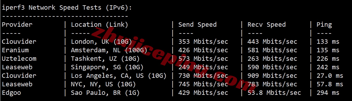 tudus10 详细测评tudcloud的美国VPS,强制三网AS4837+DDoS高防保护