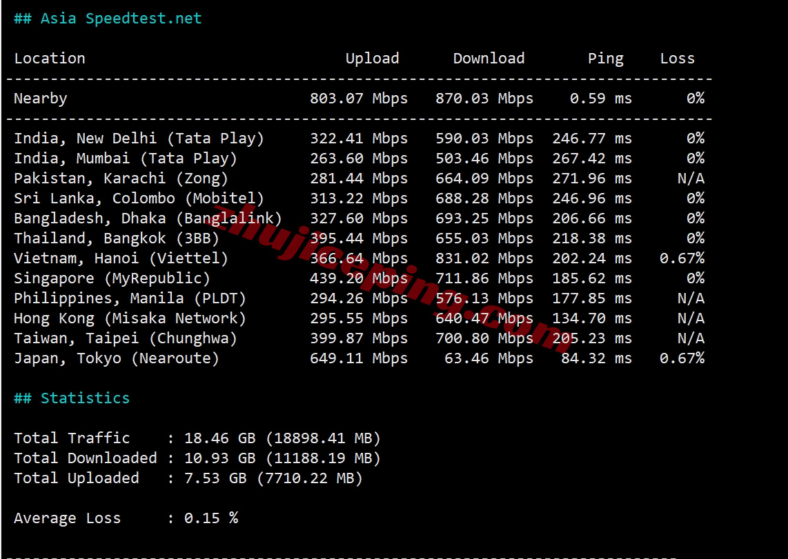 tudus11 详细测评tudcloud的美国VPS,强制三网AS4837+DDoS高防保护