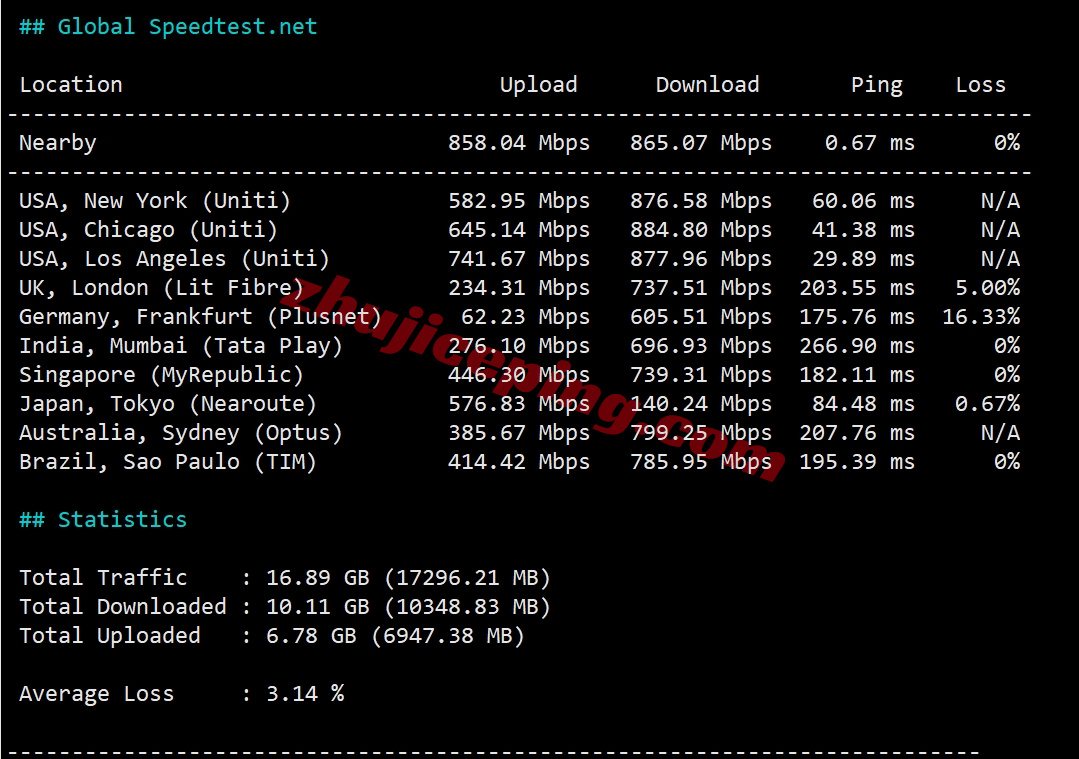 tudus12 详细测评tudcloud的美国VPS,强制三网AS4837+DDoS高防保护