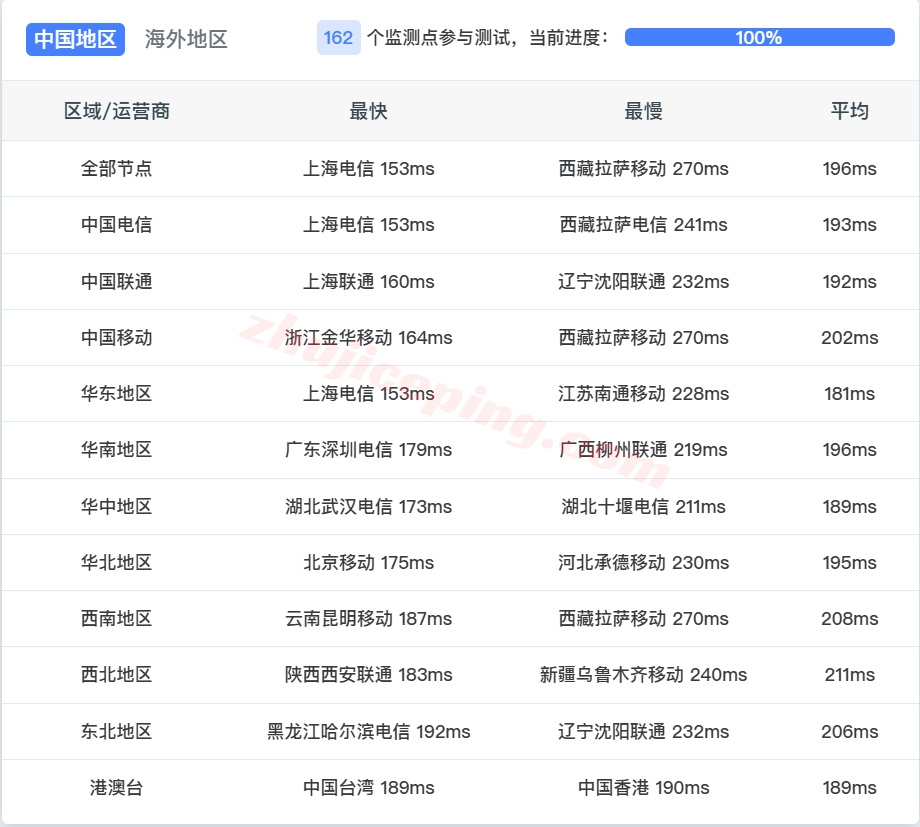 tudus13 详细测评tudcloud的美国VPS,强制三网AS4837+DDoS高防保护
