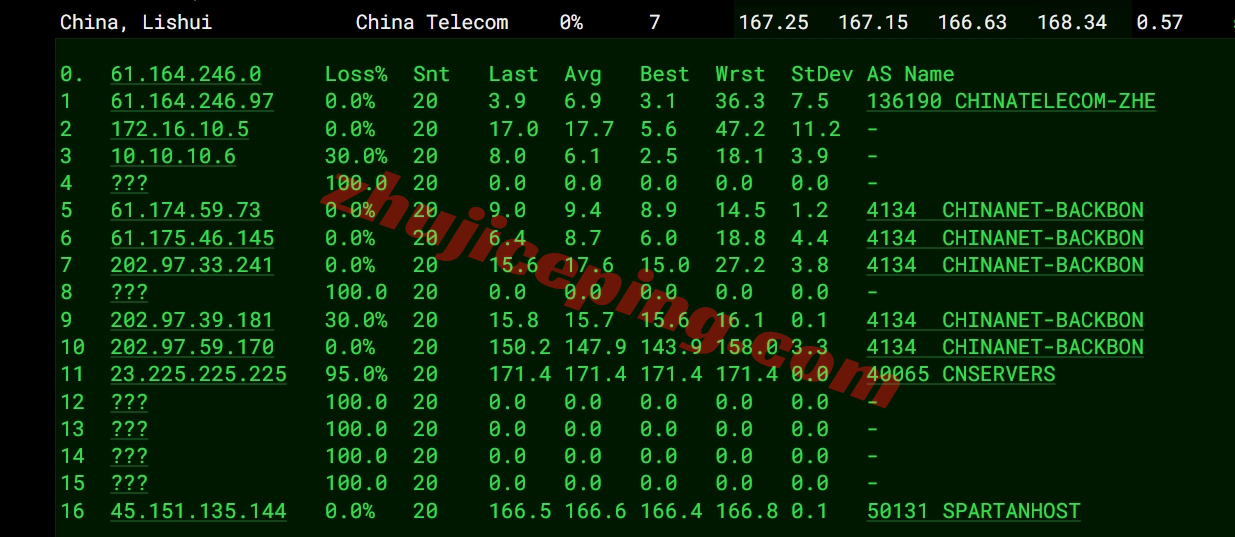 tudus15 详细测评tudcloud的美国VPS,强制三网AS4837+DDoS高防保护