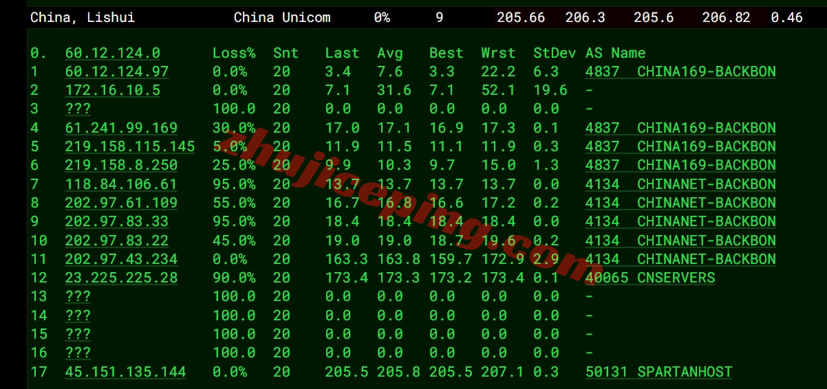 tudus16 详细测评tudcloud的美国VPS,强制三网AS4837+DDoS高防保护