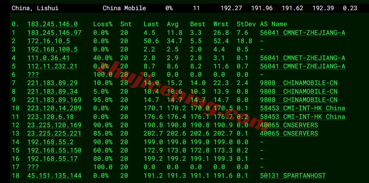 tudus17 详细测评tudcloud的美国VPS,强制三网AS4837+DDoS高防保护