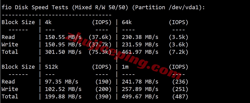 tudus2 详细测评tudcloud的美国VPS,强制三网AS4837+DDoS高防保护