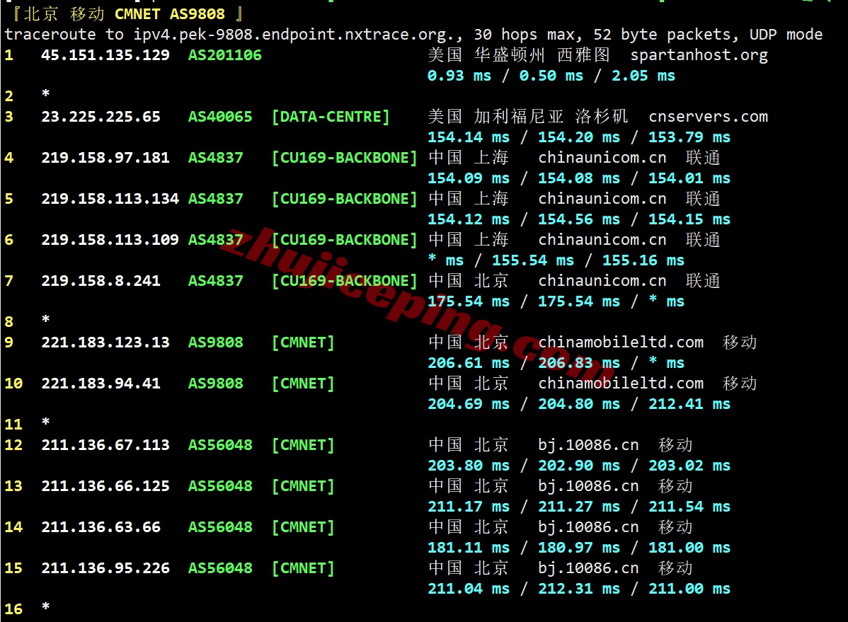 tudus24 详细测评tudcloud的美国VPS,强制三网AS4837+DDoS高防保护