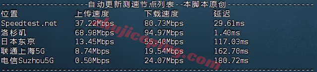 yhyun3 烟火云：美国NTT双ISP属性IP/家宽VPS，高端CUII+CMIN2网络加持，低至50元/月(量大低至3X元)