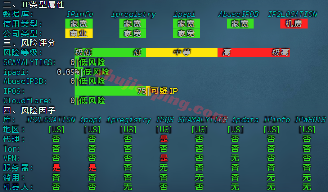 yhyun4 烟火云：美国NTT双ISP属性IP/家宽VPS，高端CUII+CMIN2网络加持，低至50元/月(量大低至3X元)