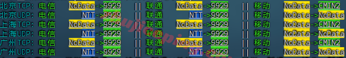 yhyun8 烟火云：美国NTT双ISP属性IP/家宽VPS，高端CUII+CMIN2网络加持，低至50元/月(量大低至3X元)